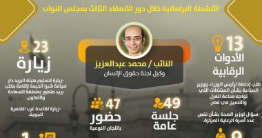 استخدام 13 أداة رقابية.. حصاد نشاط النائب محمد عبد العزيز خلال دور الانعقاد الثالث