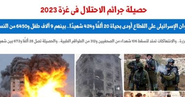 حصيلة جرائم الاحتلال فى قطاع غزة خلال عام 2023 بالأرقام.. برلمانى