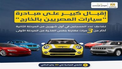 مبادرة سيارات المصريين بالخارج تنتهي خلال أيام