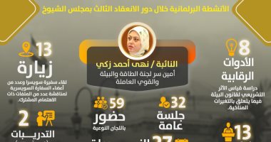 استخدام 8 أدوات رقابية.. حصاد نشاط النائبة نهى أحمد زكى بدور الانعقاد الثالث