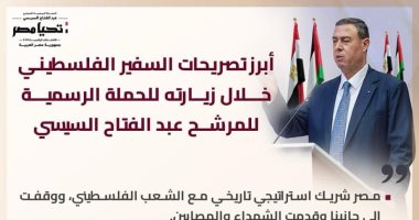 الحملة الرسمية للسيسى تبرز تصريحات سفير فلسطين خلال زيارته لمقرها الرئيسى