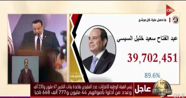 "حياة كريمة" تهنئ الرئيس السيسى بفوزه بانتخابات الرئاسة وتشيد بالعملية الانتخابية